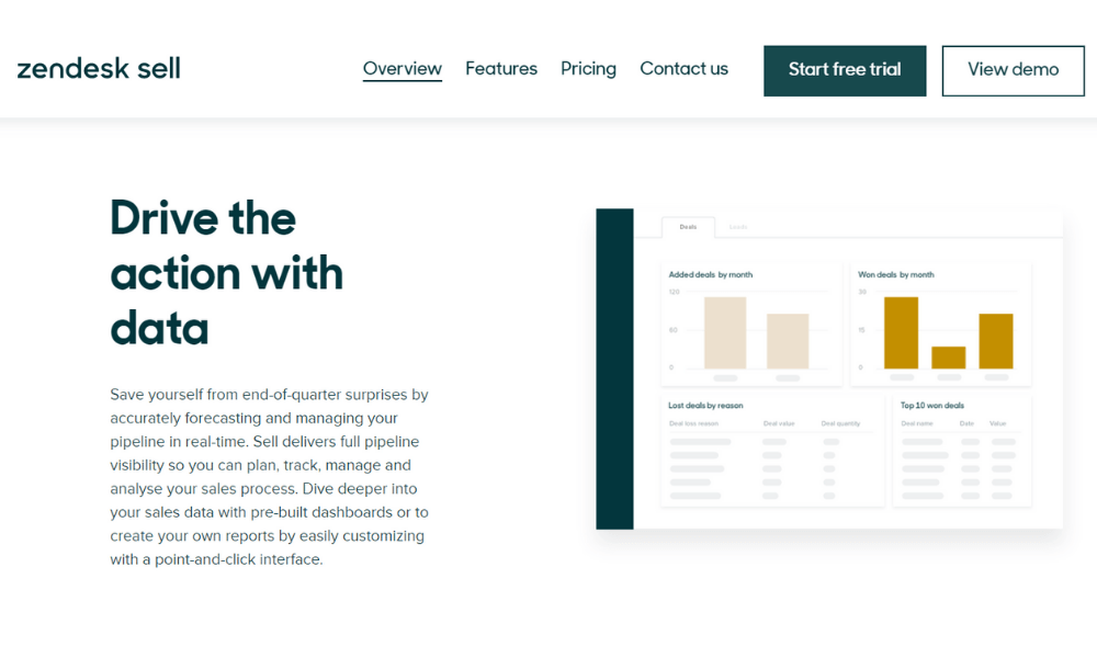 Zendesk sell