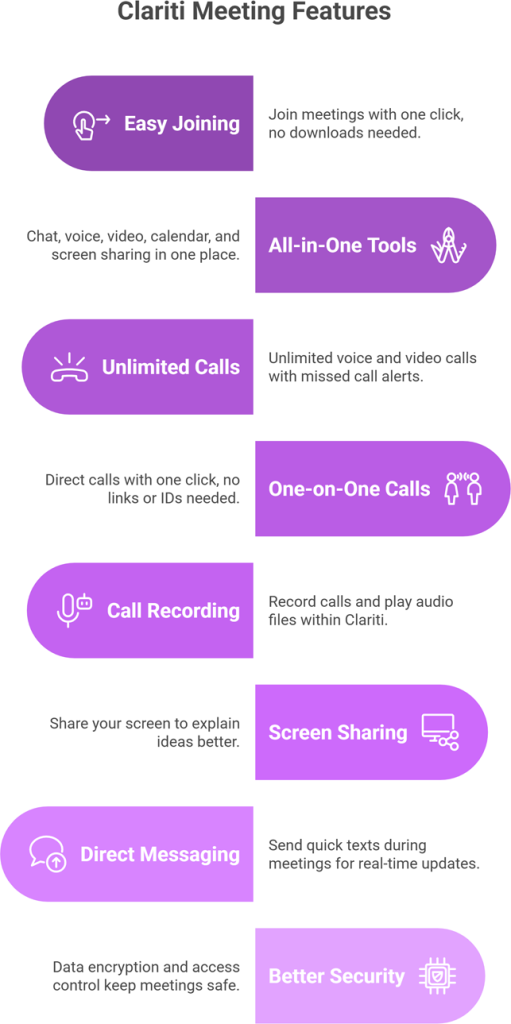 How Clariti Supports Online Meetings