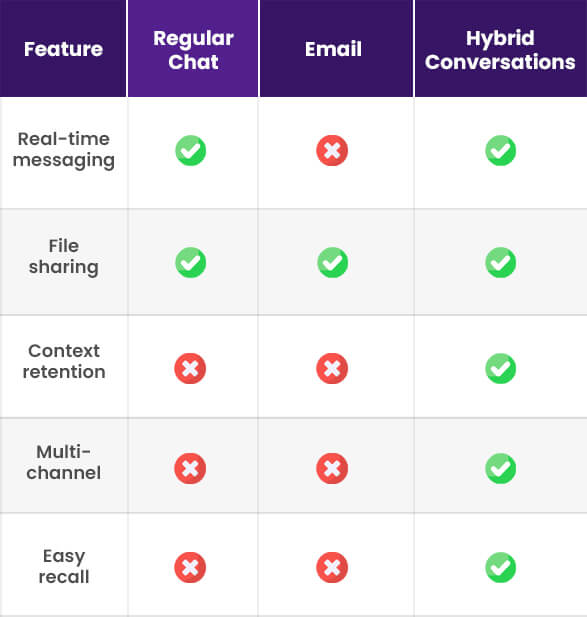 Features Table