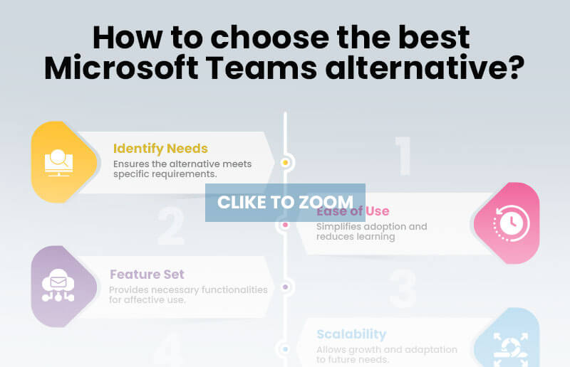Microsoft Teams