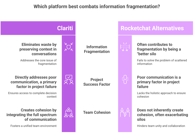 Why Clariti Emerges as the Superior Choice for Modern Teams - H2 - visual selection