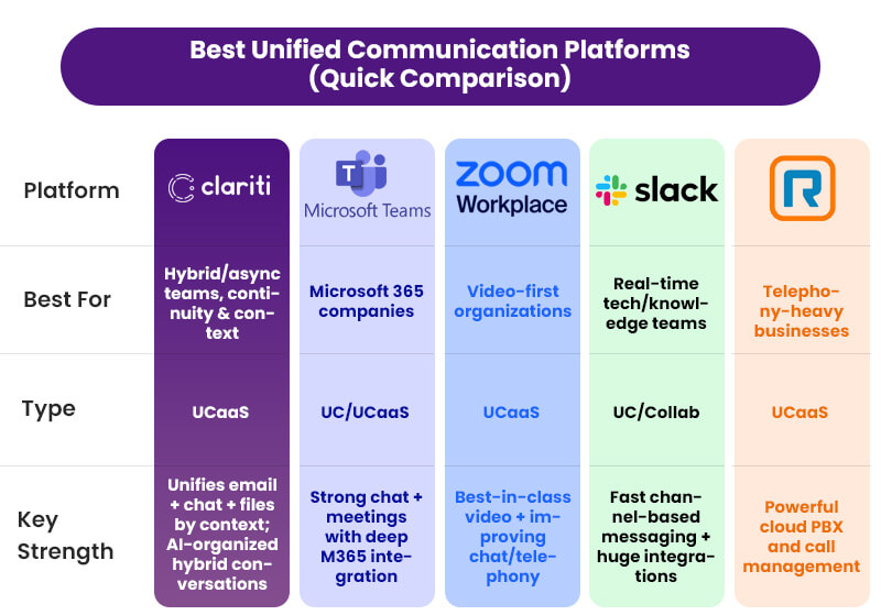Best Unified Communication Platforms