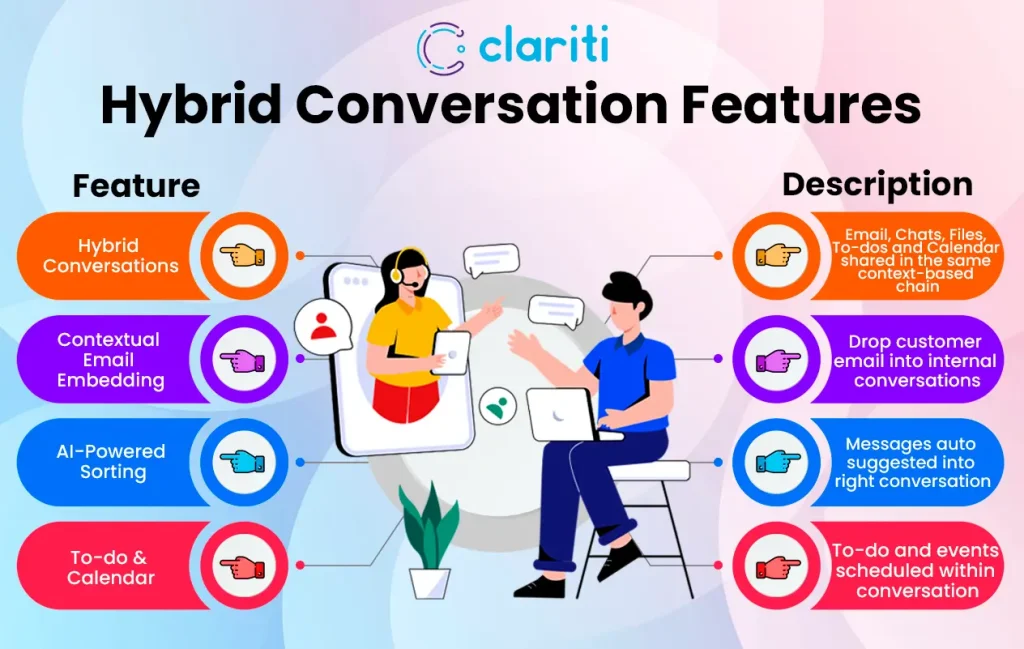Hybrid Conversation Features