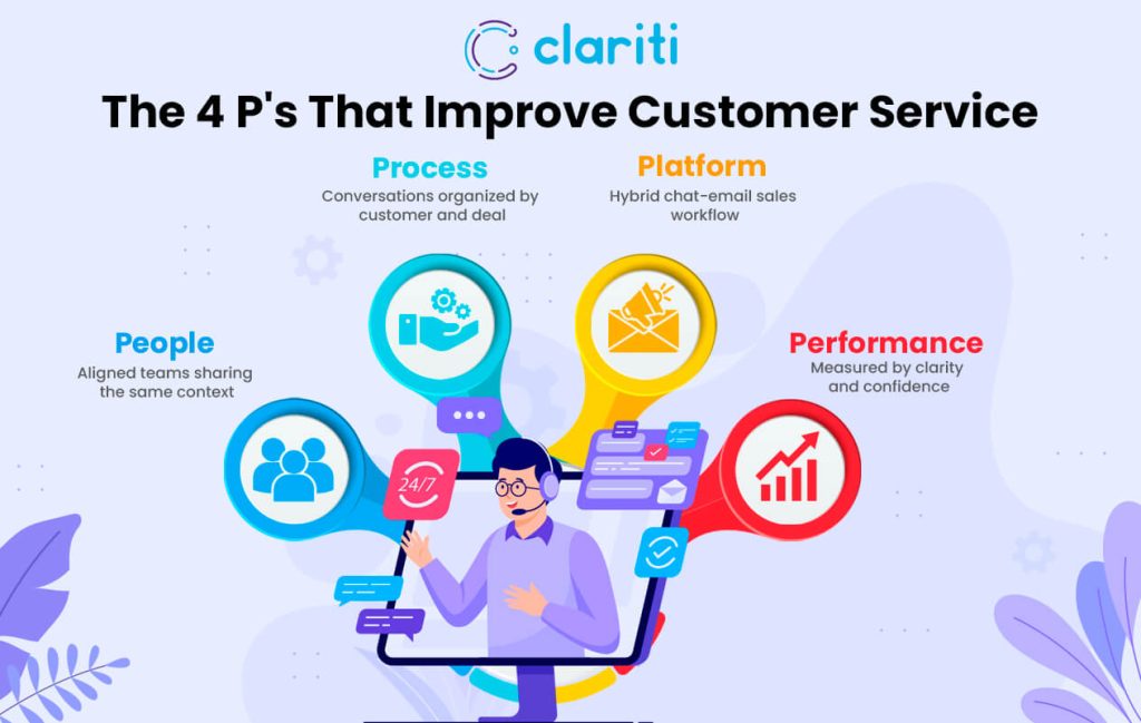 The 4 Ps That Improve Customer Service