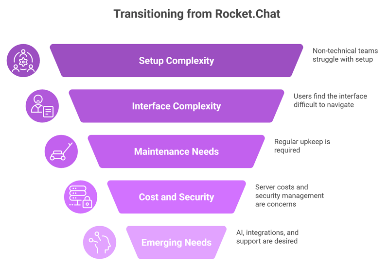 Why Consider Rocket.Chat Alternatives in 2026_ - H2 - visual selection