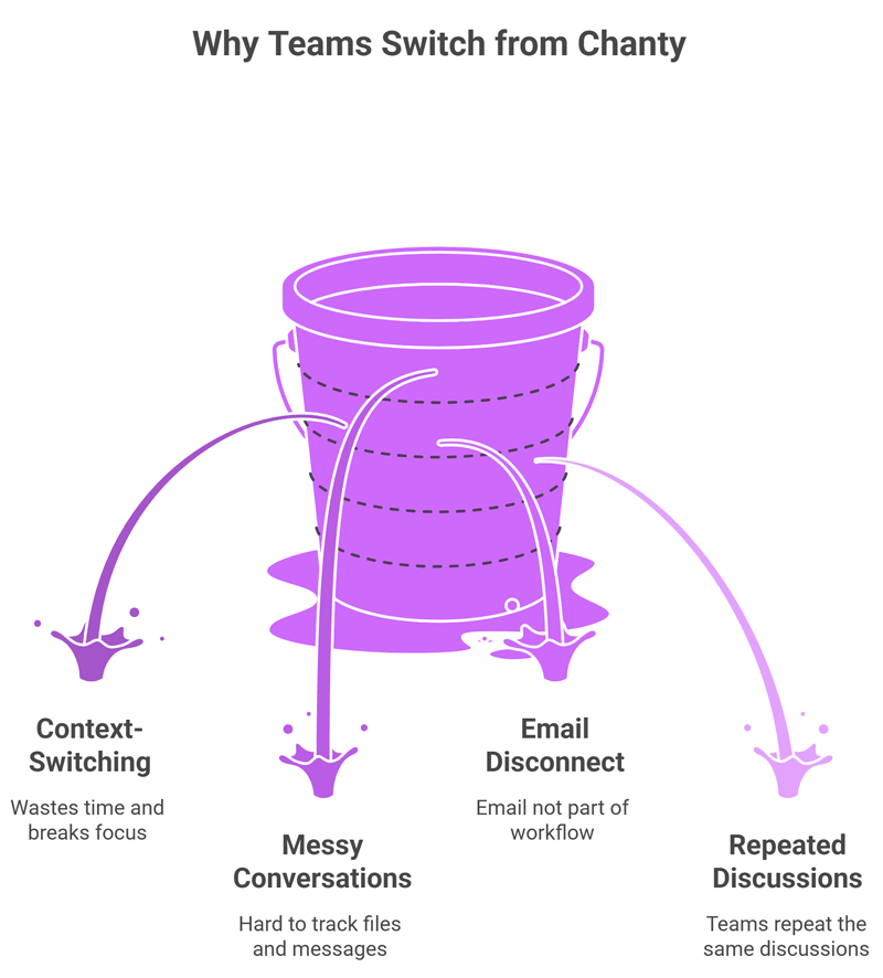 Why Teams Switch from Chanty - H2 - visual selection