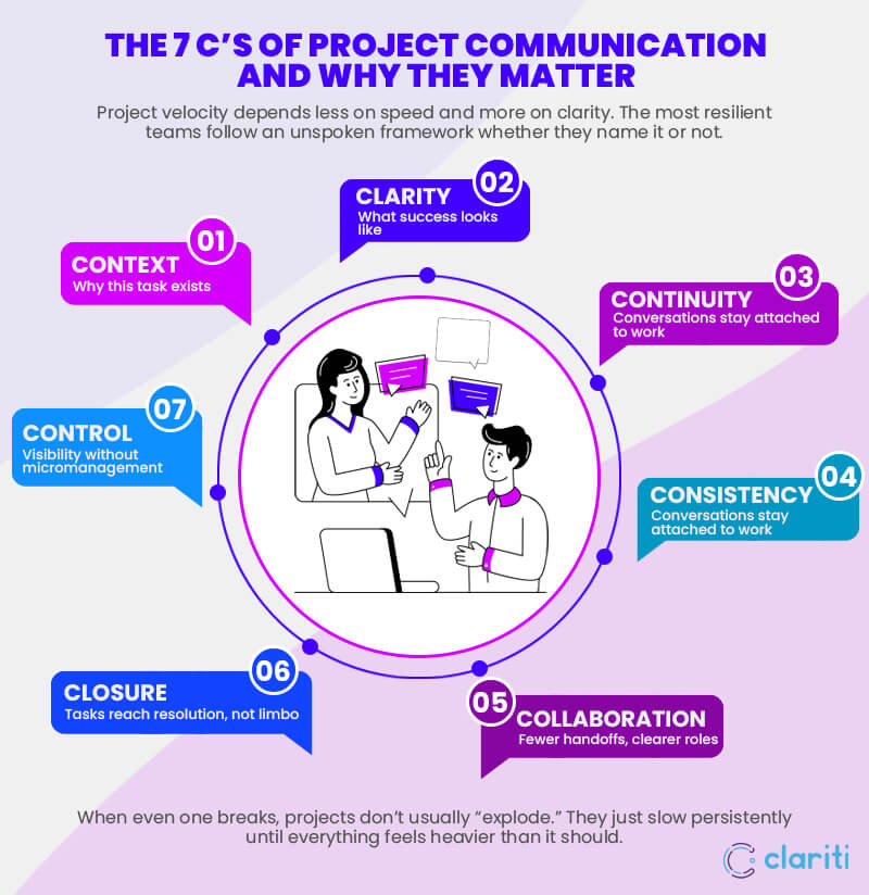 7 Cs of Project