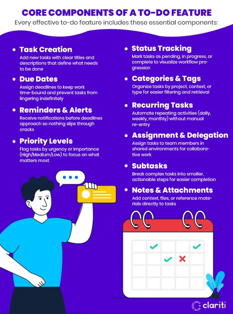 Core-Components-of-a-ToDo-Feature