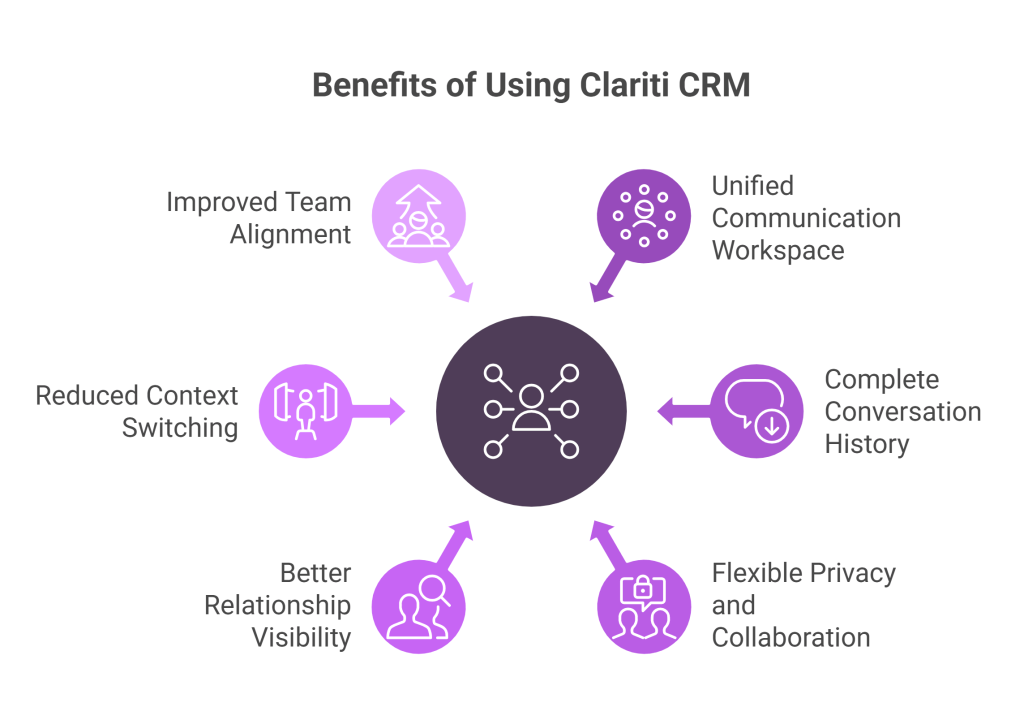 Benefits of Using Clariti as Both a Personal and Team CRM - visual selection