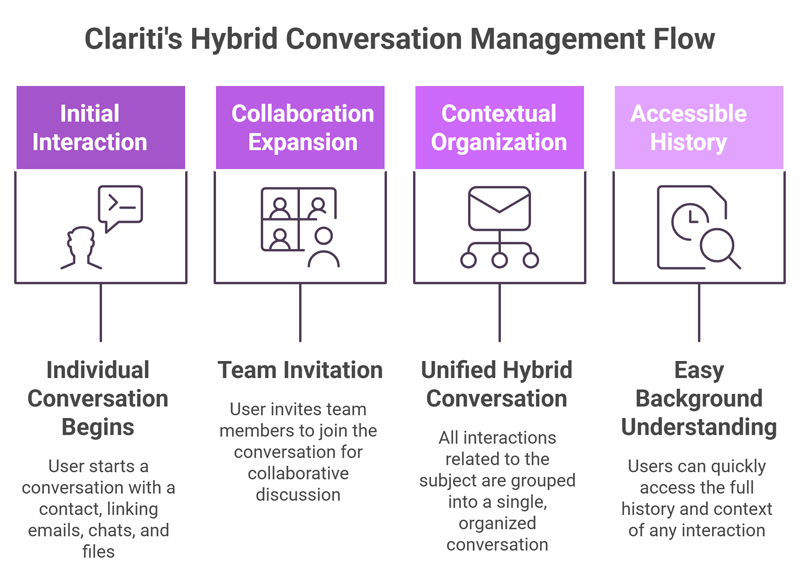 Introducing Clariti_ A Smarter Way to Manage Your Network - H2 - visual selection