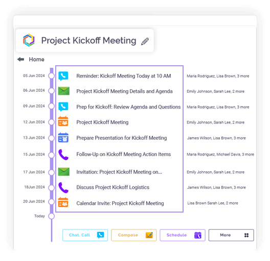 Unified-Context-View