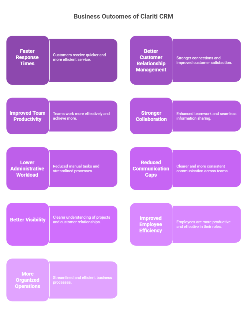 Business Outcomes Teams See After Switching