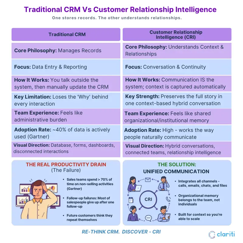 CRM Infographic Portrait